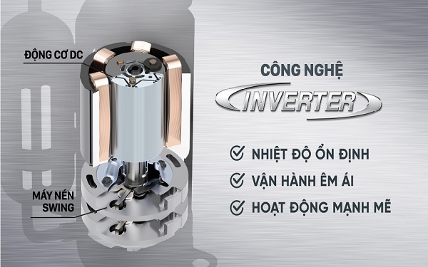 Công nghệ Inverter của điều hòa