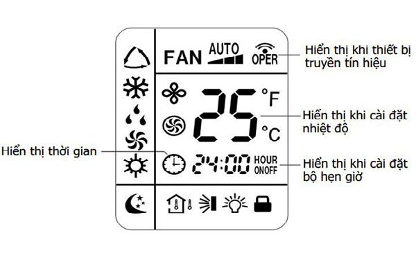 4 chế độ phổ biến của điều hòa