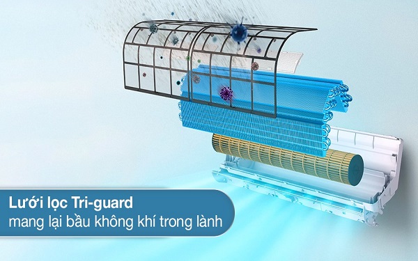 Lưới lọc chức năng của điều hòa Aqua